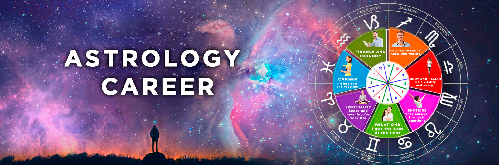 Astrology Career
